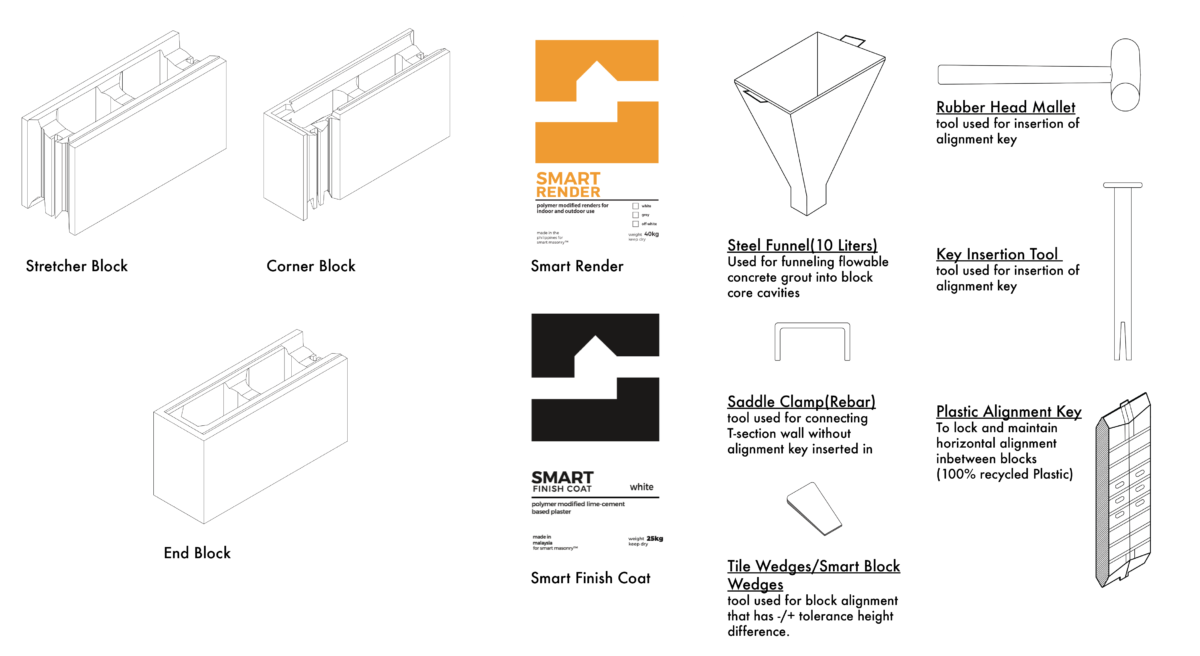 Our Products – Smart Masonry